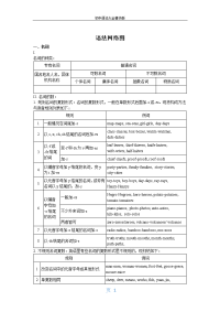 初中英语语法、短语、重点句型总结