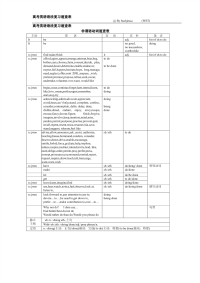 高考英语语法复习速查表