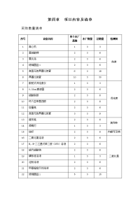 水质化验室主要设备采购清单和参数