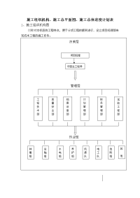 高速公路绿化工程施工方案