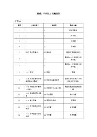 附件手术室A采购清单