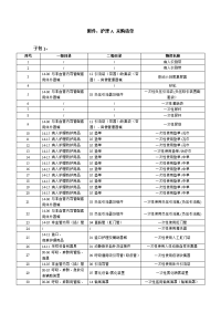 附件护理A采购清单