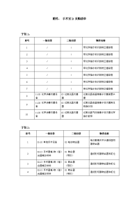 附件手术室B采购清单