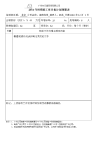 2011年经销商工作目标计划预算表