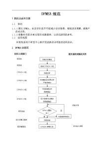 DFMEA编制规范_PDC_PM_V1_20090515