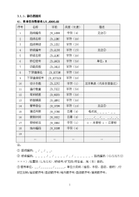 《安徽省公路桥梁养护管理系统》数据库结构