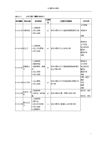 08清单计价规范--土建_免费下载