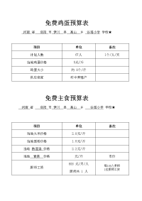 2午餐启动预算表洛阳伊川谷瑶小学2