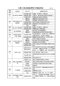 监理规范签字用语(最新标准)