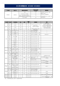 128-2 0 1 2 年5 6 网报价单（2 0 1 2 0 4 0 1