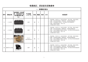 325-特需病区、药房家具采购清单