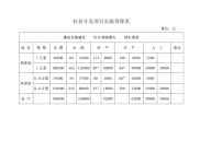 扶贫开发项目实施预算表