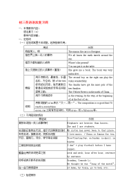 初三英语语法复习四 人教版 汤姆森Я