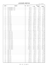 _山东省安装工程消耗量定额价目表（2013年4月）