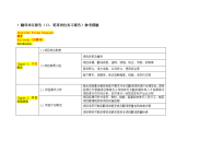 论文：翻译项目报告模板