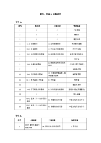 附件普通B采购清单