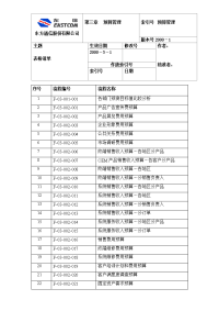 预算表格清单ltd