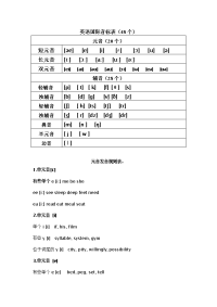 英语音标及字母组合对照 - 副本