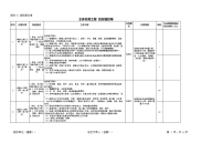 劳务部分报价单