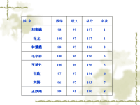 二二班家长会演讲稿新