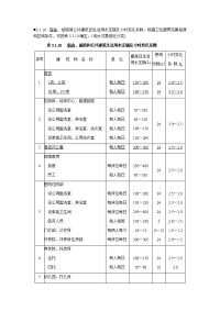 宿舍、旅馆和公共建筑生活用水定额及小时变化系数