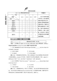 高考英语语法复习专题巧突破 第一部分 专项专讲：特殊句式及其他（含2013试题）