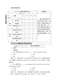 高考英语语法复习专题巧突破 第一部分 专项专讲：情态动词和虚拟语气（含2013试题）