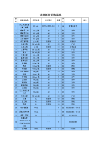 试剂耗材采购清单