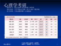 北京大学实验心理学课件PPT版第二章实验设计