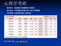 北京大学实验心理学课件PPT版第七章注意