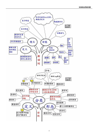 英语语法思维导图(口诀_讲义_精髓_入门_详解_复习_总结)