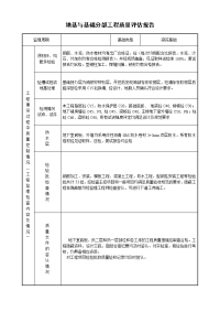 分部工程质量评估报告