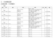 酒店开业采购清单