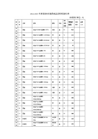 2012015年信息类低值易耗品采购项目报价表含税报价单位：元