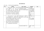 qw部门职责登记表