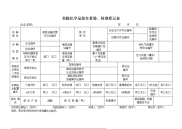 危险化学品装卸车查验、核准登记表