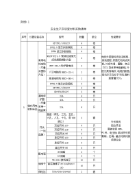 材料采购清单