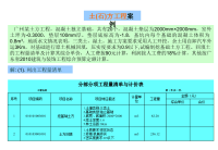 《建筑工程造价案例》PPT课件