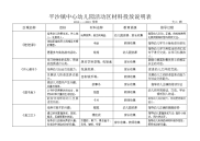 活动区材料登记表