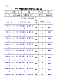 教育教学情况登记表