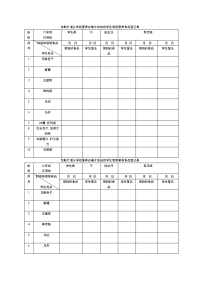 恰勒什海乡学校营养改善计划班级学生领取营养食品登记表