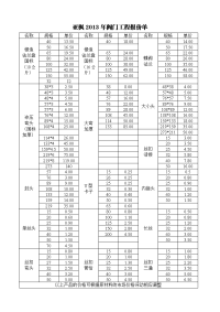 亚枫2013年阀门工程报价单