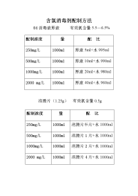 含氯消毒剂配制方法登记表