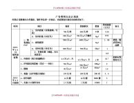 【7A文】房地产广告预算表