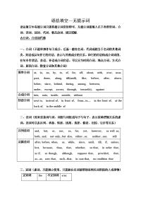 【语法填空】高考英语语法填空无提示词词汇整理