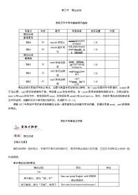 课件+练习2017年中考英语语法专题八动词第三节　情态动词