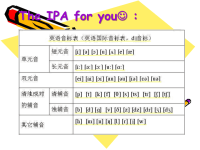 ※英语音标手势突破发音