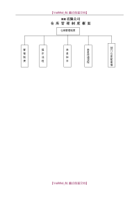 【7A文】很齐全仓库管理制度-仓库管理流程-各种仓库管理表单