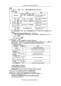 【9A文】最新初中英语语法梳理和重点句型