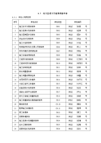 水利工程投资项目施工监理规范常用表格（SL288-2003）